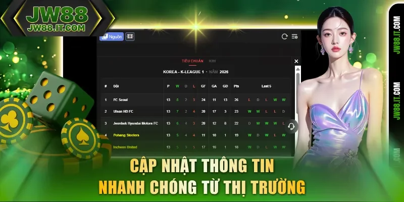 Cập nhật thông tin thể thao JW88 nhanh chóng từ thị trường